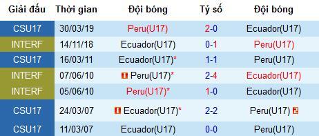 Nhận định U17 Peru vs U17 Ecuador, 9h10 ngày 12/4 (Sudamericano U17)